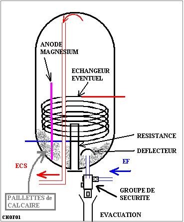 apams plomberie Genay SOS plombier Genay dépannage plomberie Genay spécialiste chauffe eau Genay